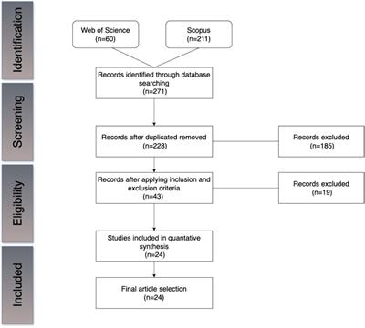 Global competence in higher education: a ten-year systematic literature review